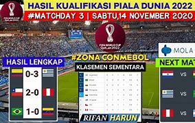 Berapa Slot Piala Dunia Zona Amerika Latin