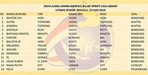 Juara Hoki Nama Merpati Yang Bagus